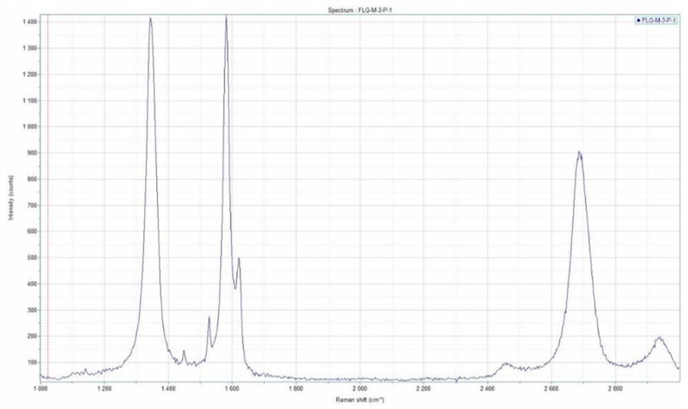 Preparation method of graphene aqueous solution and graphene nanosheet