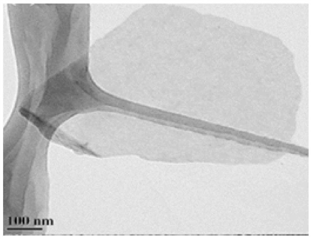 Preparation method of graphene aqueous solution and graphene nanosheet