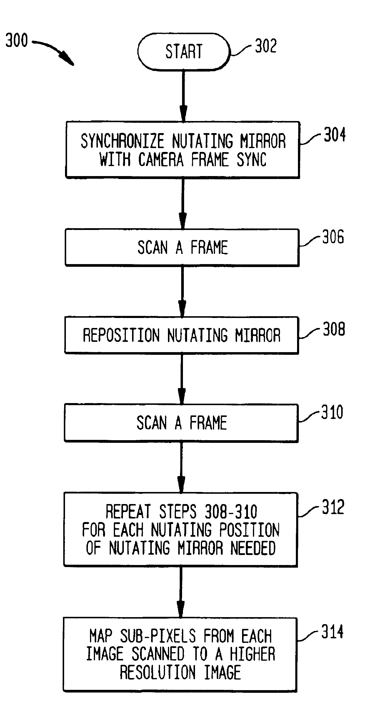 Palm scanner using a programmable nutating mirror for increased resolution