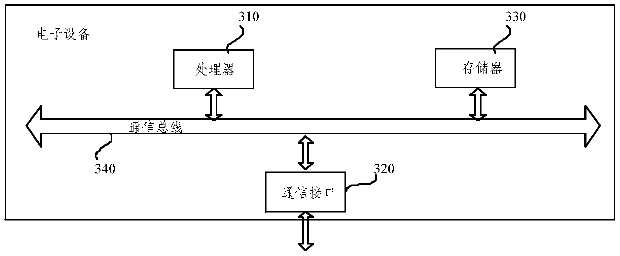 Network news hotspot mining method and device