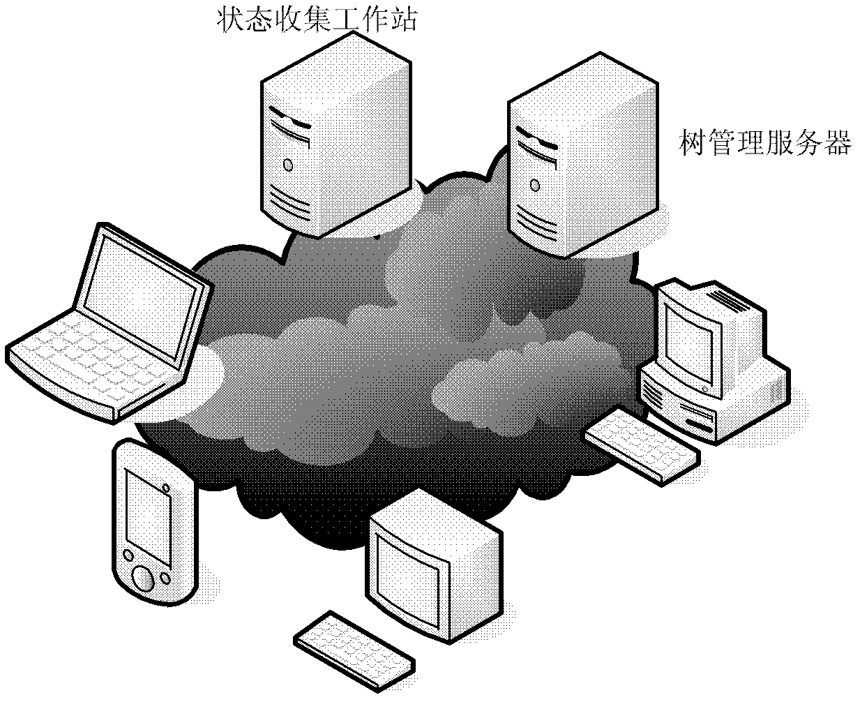 Terminal state collection system and method