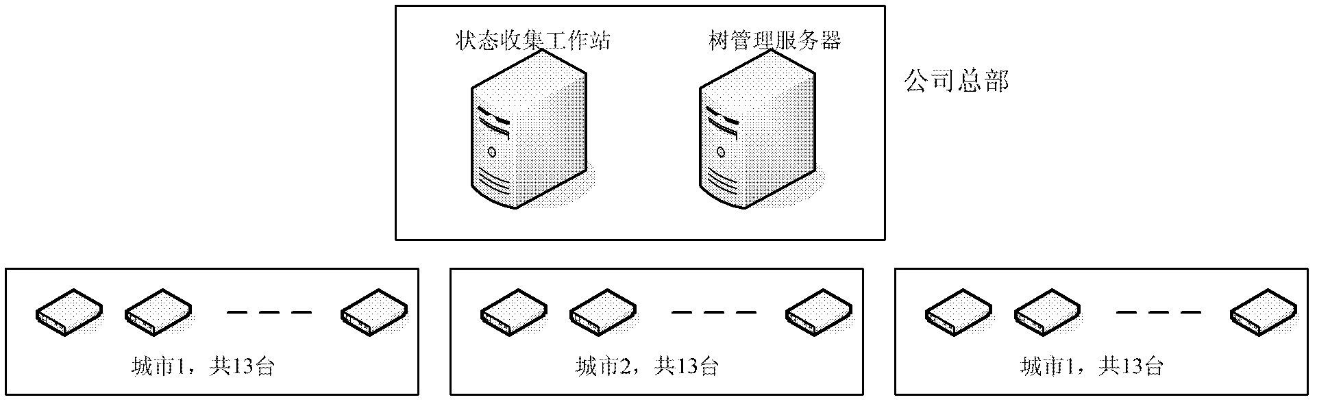 Terminal state collection system and method