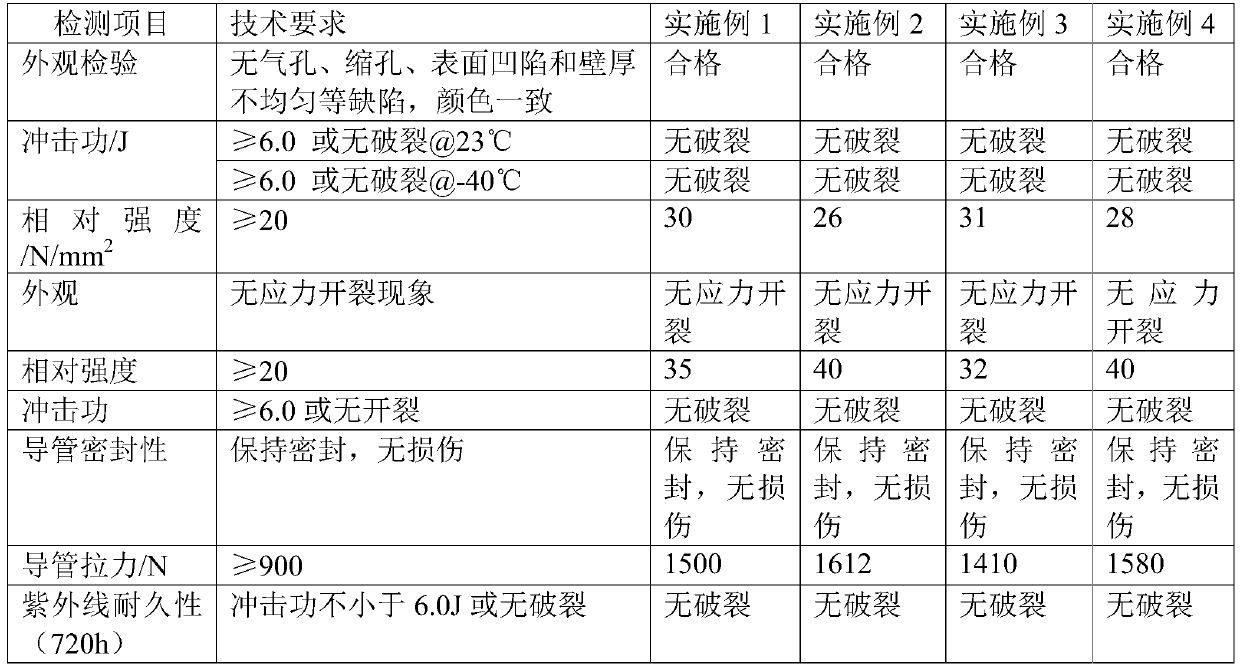 Formula of nylon hose material