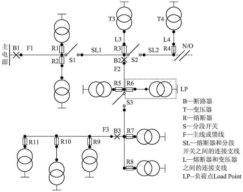 Rapid power distribution network reliability assessment method based on element transfer characteristics