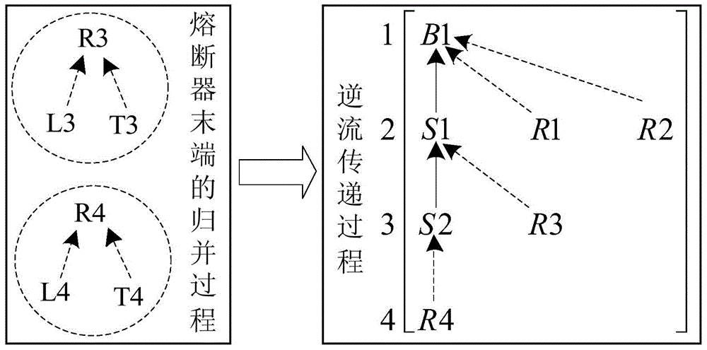 Rapid power distribution network reliability assessment method based on element transfer characteristics