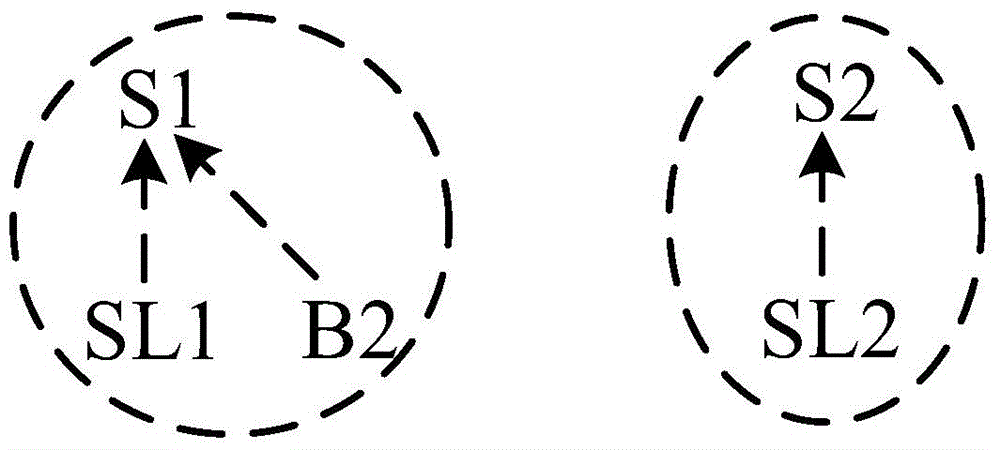 Rapid power distribution network reliability assessment method based on element transfer characteristics