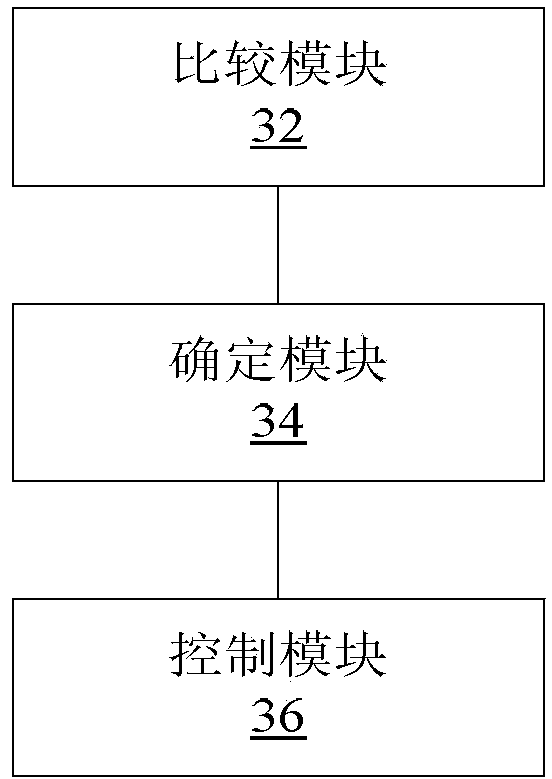 Method and device for controlling frequency of compressor