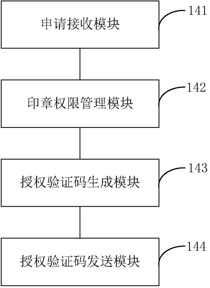 Intelligent stamp protection control device and stamp management system