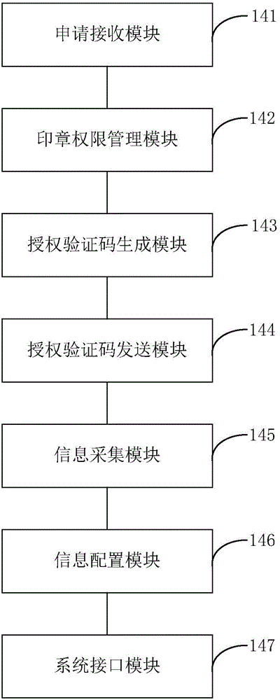 Intelligent stamp protection control device and stamp management system