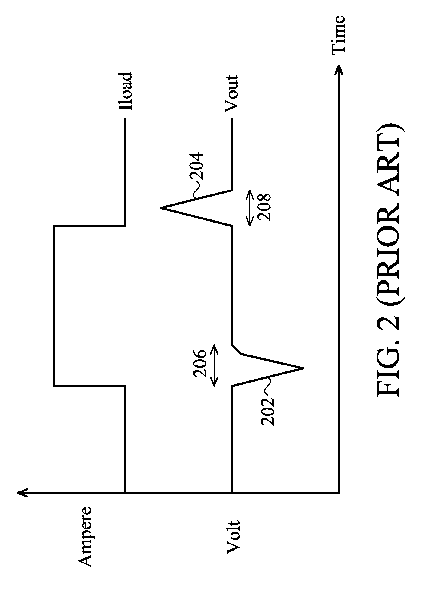 Low dropout regulator