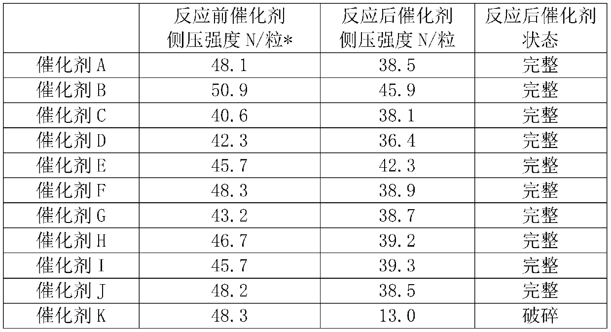 Dimethyl benzyl alcohol hydrogenolysis catalyst and preparation method thereof