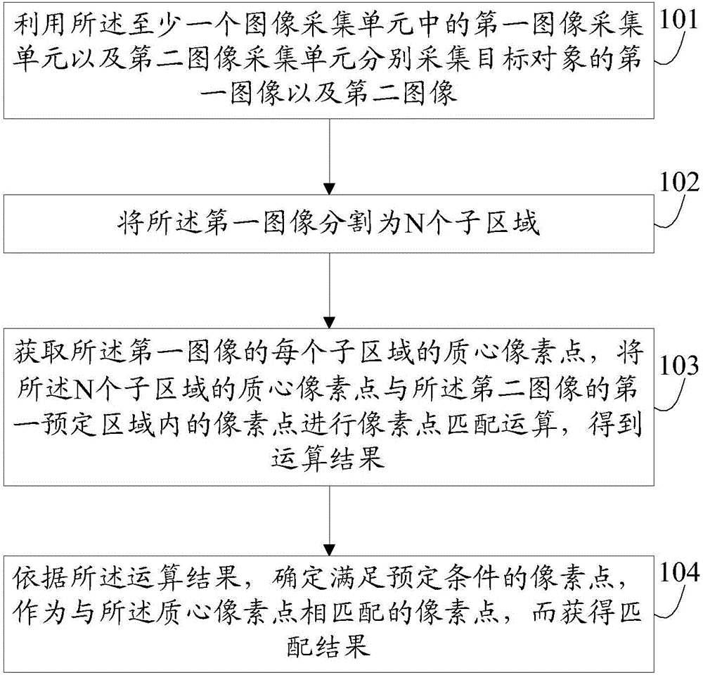 Data-processing method and electronic device