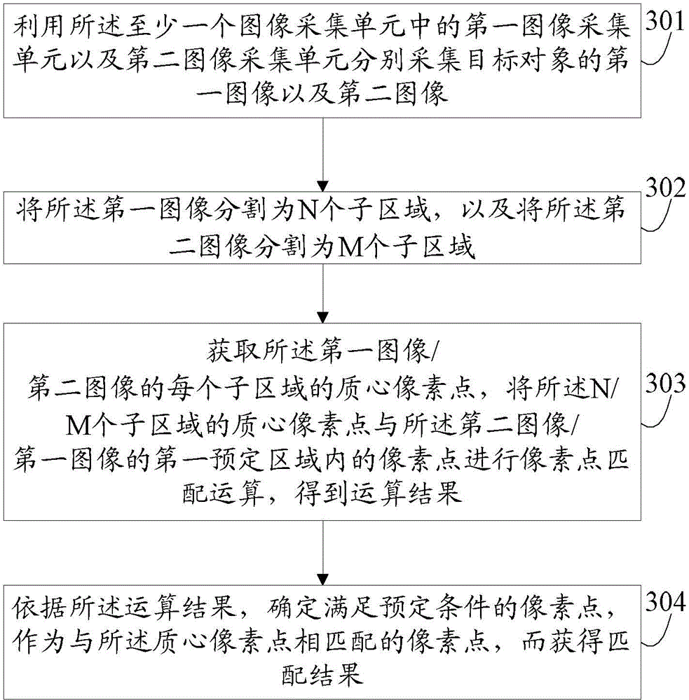 Data-processing method and electronic device