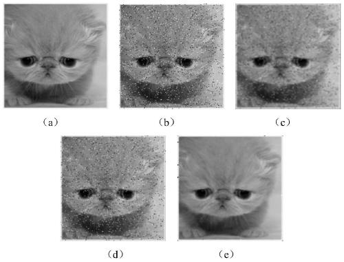 Image denoising system for protecting image details