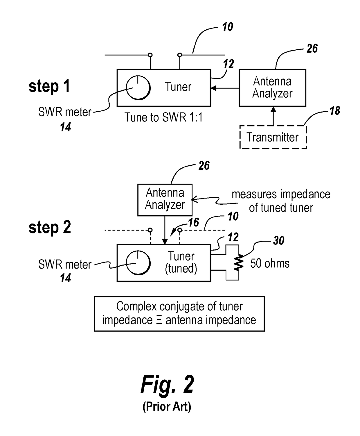 Method and apparatus for remotely determining antenna input impedance