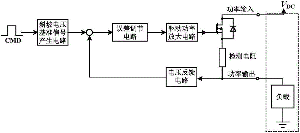 SiC MOSFET gradual-change level driving circuit and method applied to direct current solid state power controller