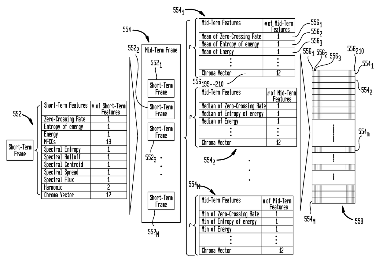 Method and  Apparatus for Efficient Use of CNC Machine Shaping Tool Including Cessation of Use No Later than the Onset of Tool Deterioration By Monitoring Audible Sound During Shaping