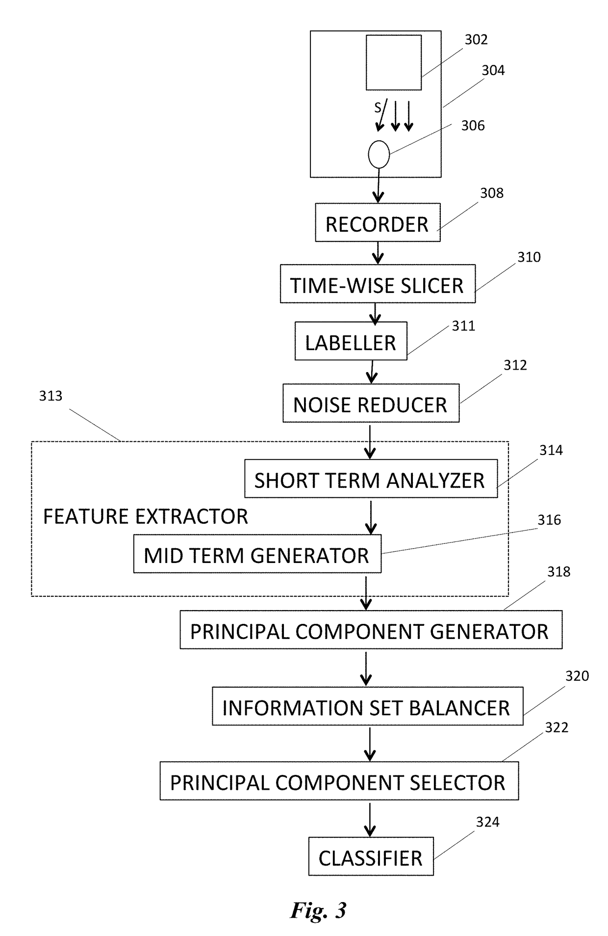 Method and  Apparatus for Efficient Use of CNC Machine Shaping Tool Including Cessation of Use No Later than the Onset of Tool Deterioration By Monitoring Audible Sound During Shaping