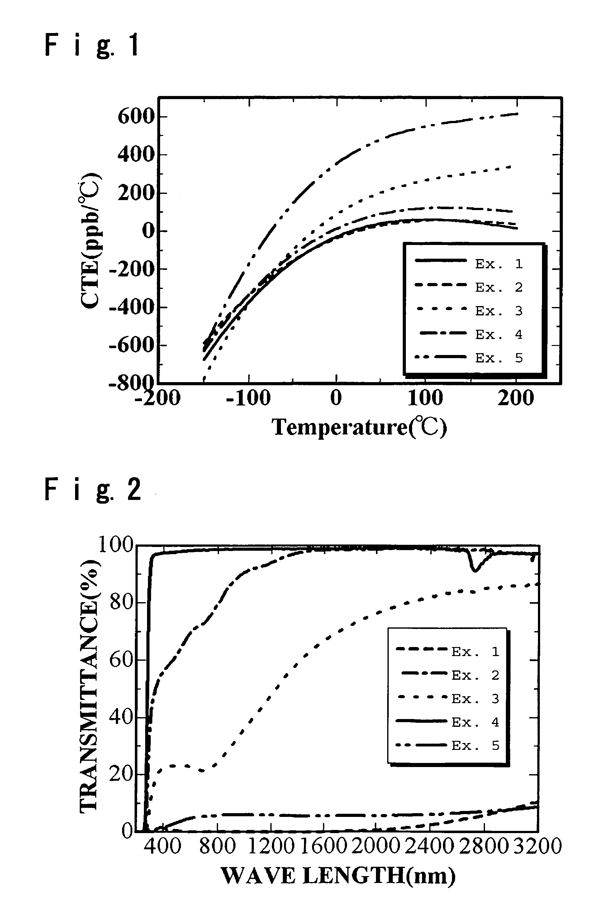 Silica glass