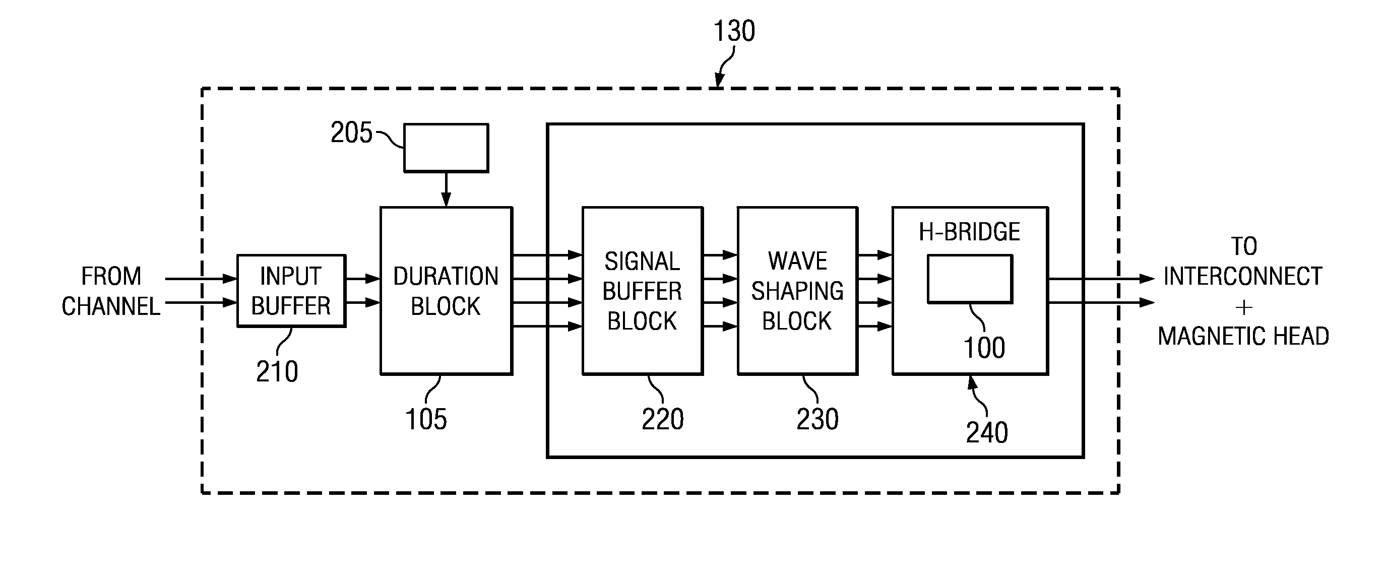 High-Speed, Low-Power Driver System