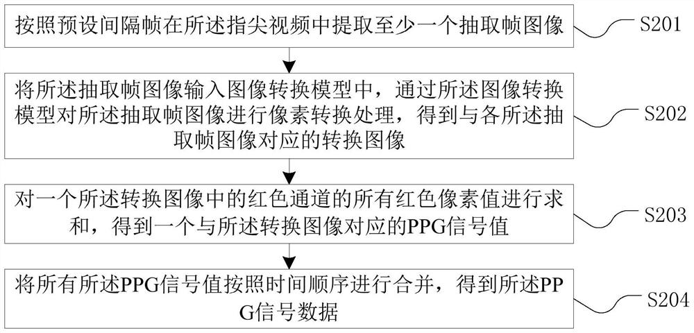 Blood pressure detection method and device, equipment and medium