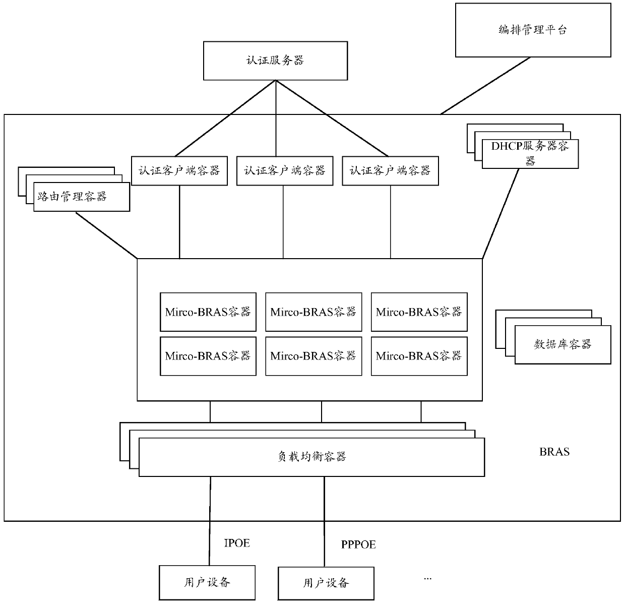 A message processing method and device based on microservice architecture