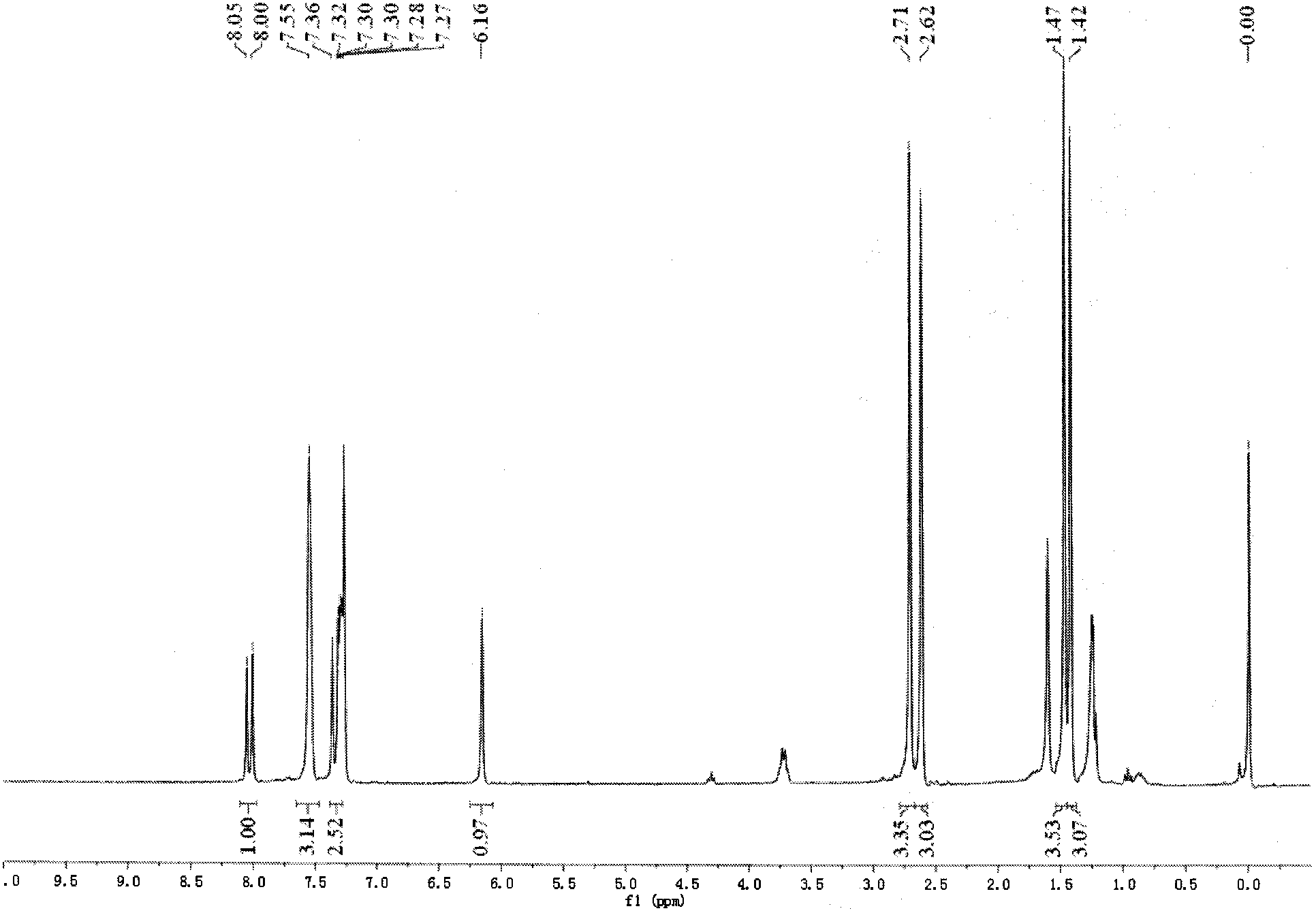 Synthesis and application of fluorescence molecular probes for detecting mercaptoamino-acids by virtue of naked eyes and fluorescence enhancement