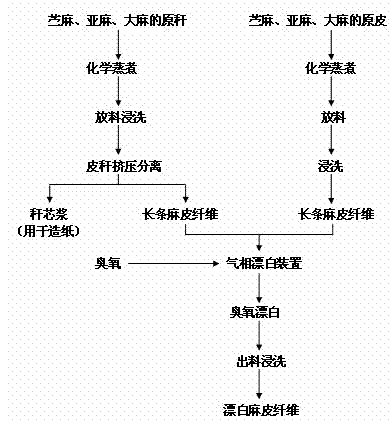 Preparation method of hemp husk fibers