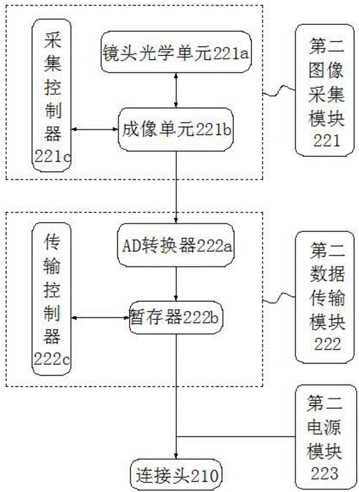 Mobile phone auxiliary portable photographing device with simplified structure