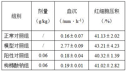 Cannula packer containing citrate