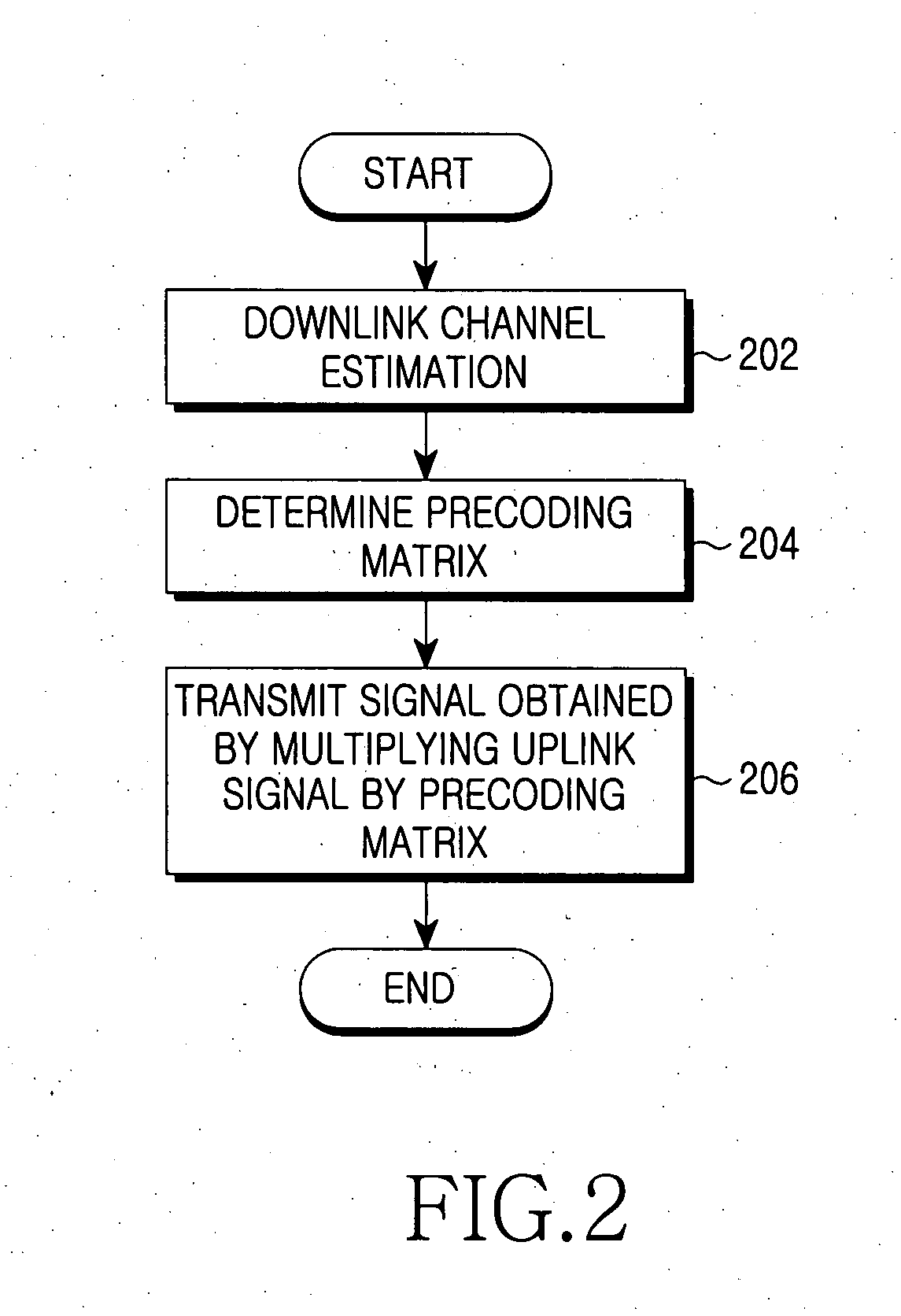 Apparatus and method for transmitting an uplink signal in a mobile communication system using an OFDMA scheme