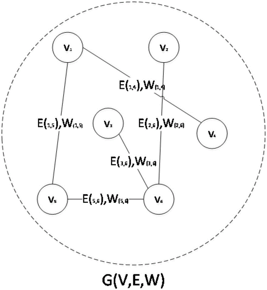 Mobile communication user group construction method on the basis of fraction filtering and label propagation