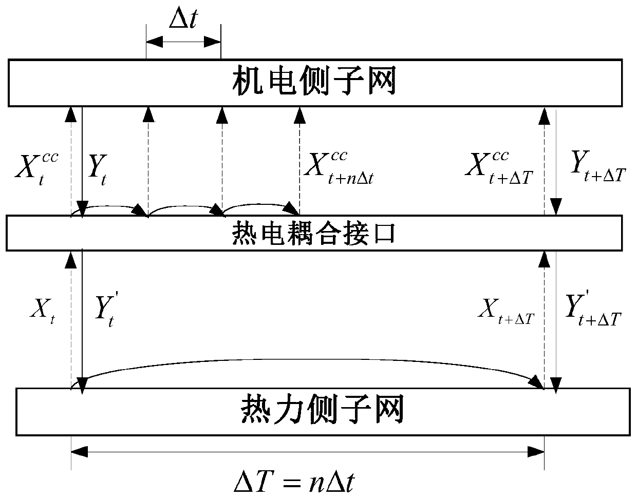 Thermoelectric interface interaction method for dynamic hybrid simulation of integrated energy network