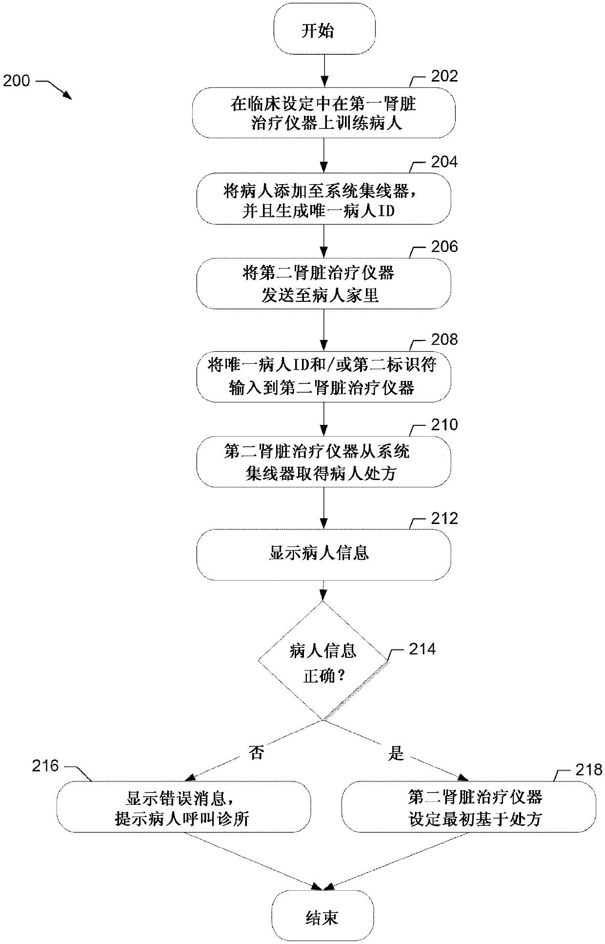 Household treatment instrument