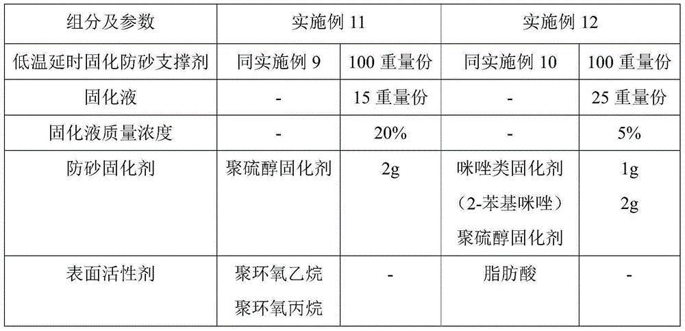 Low-temperature delayed-curing sand-control proppant, preparation method of proppant as well as low-temperature delayed-curing sand-control system