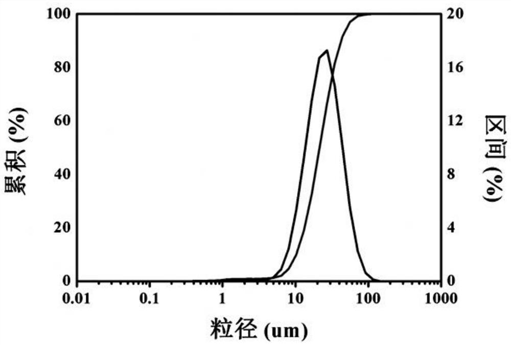 A kind of method utilizing microorganism to induce calcium carbonate precipitation