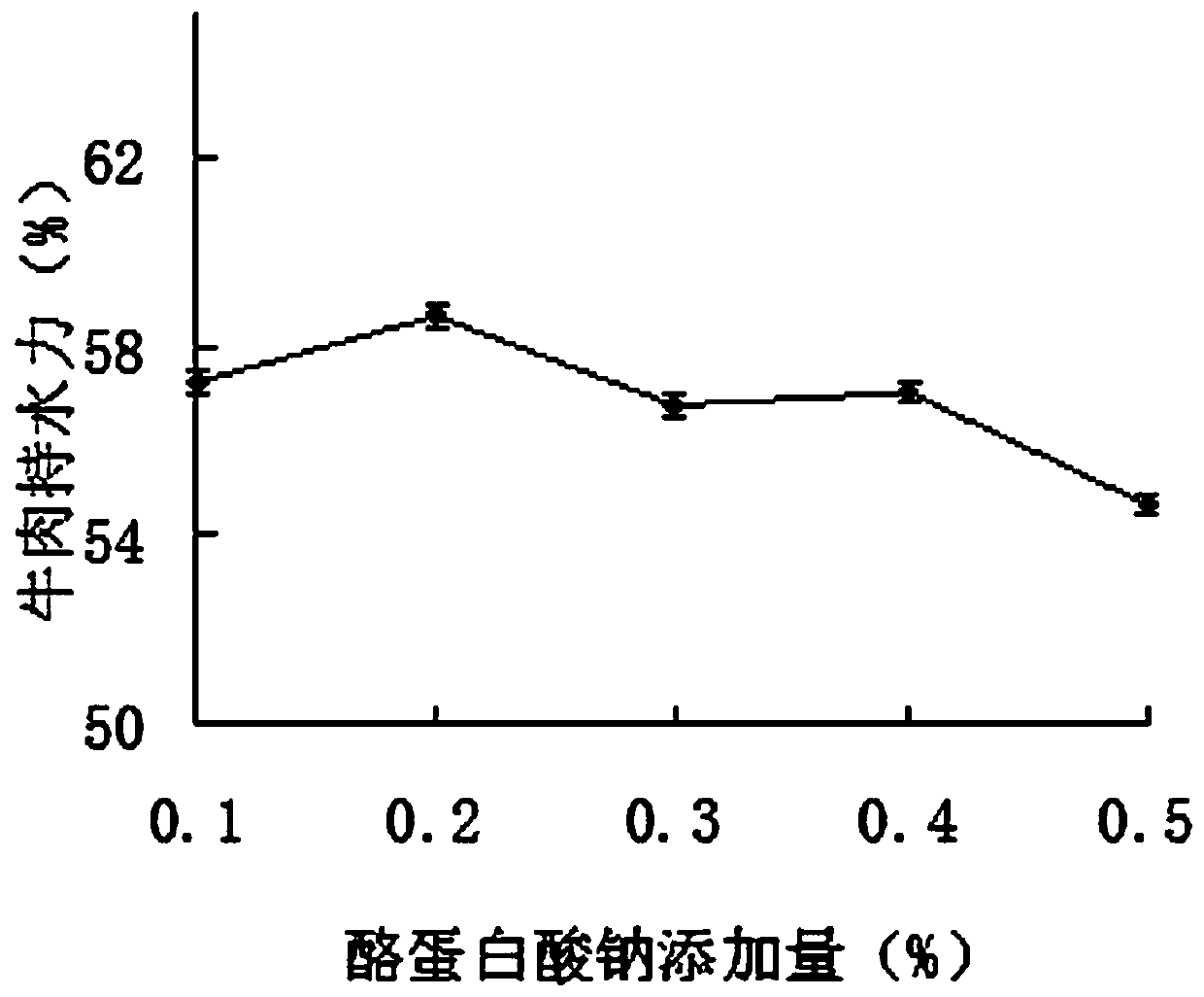 Processing method for improving water holding capacity of beef