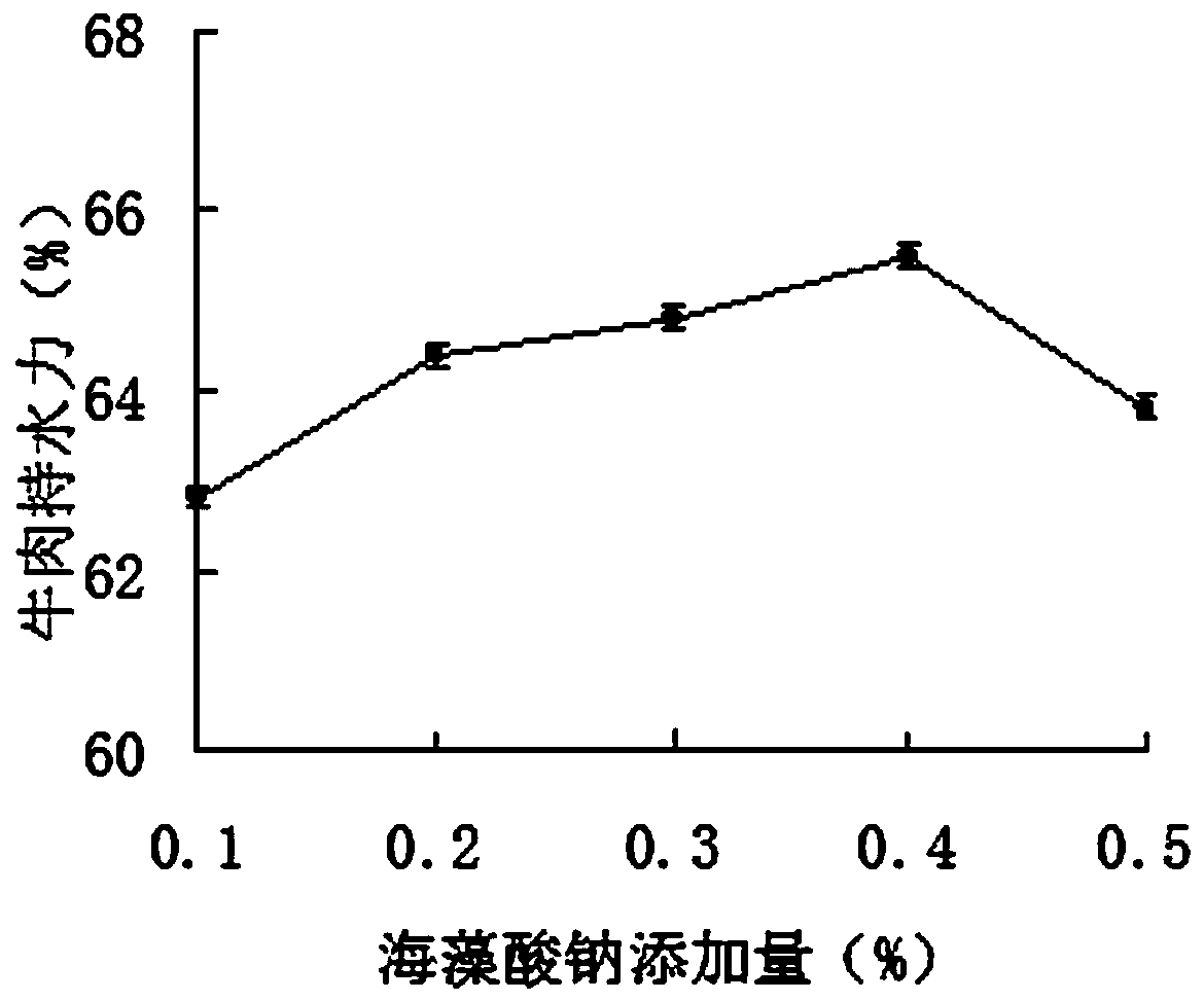 Processing method for improving water holding capacity of beef