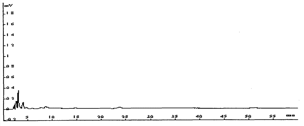 Medical composite and preparation method, test method and application thereof