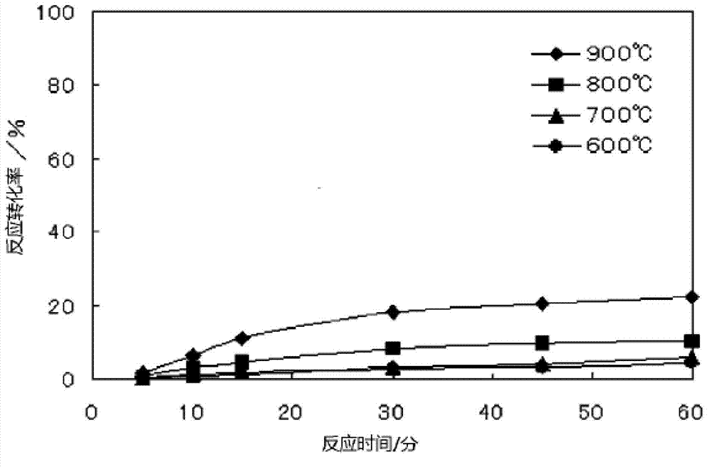 Process for production of silicon tetrachloride