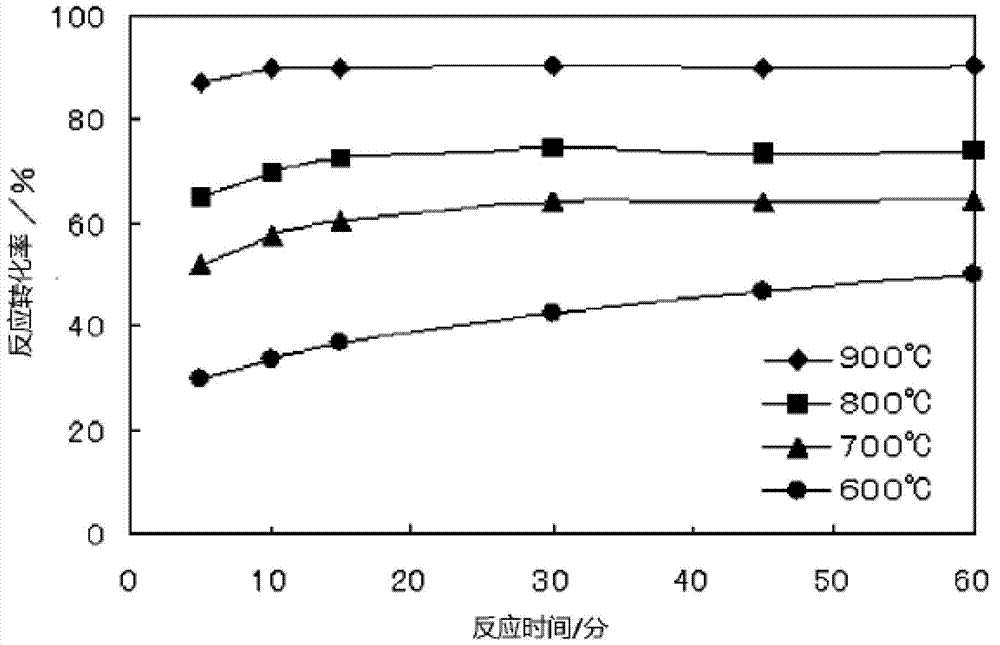 Process for production of silicon tetrachloride