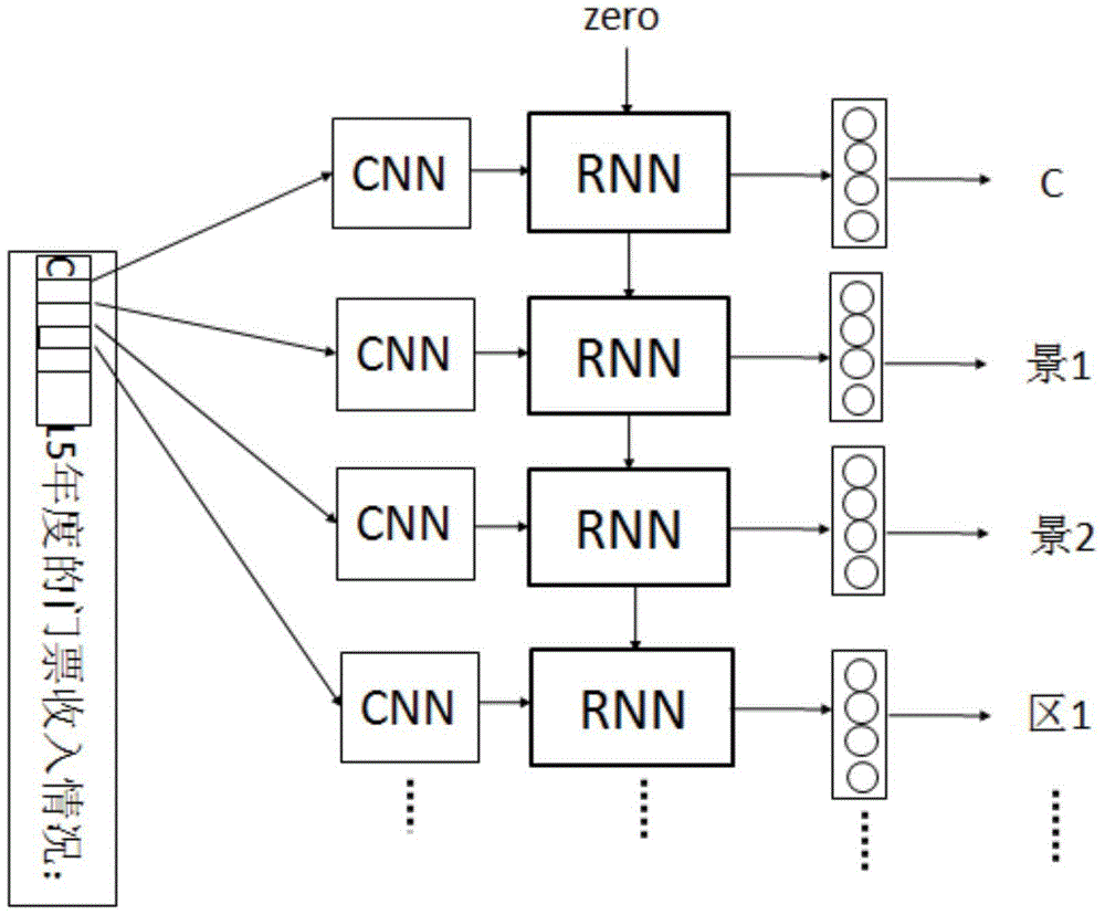 Complex optical text sequence identification system based on convolution and recurrent neural network