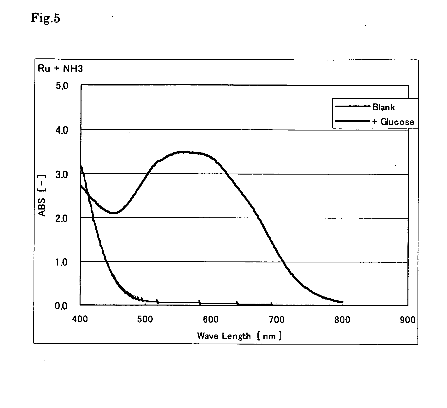 Method of colorimetry and reagent for use therein