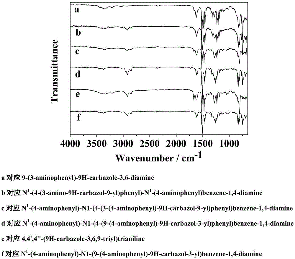 Novel functional triamine monomer containing carbazole structure and preparation method and application thereof