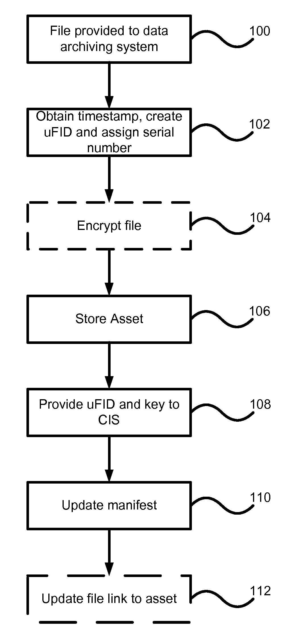 Data archiving system