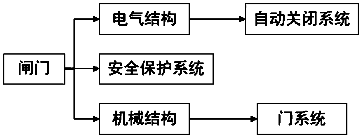 Multifunctional unmanned aerial vehicle parking stable charging platform and method