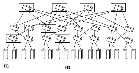 Data center network load balancing method based on SDN and employing fat-tree topological structure