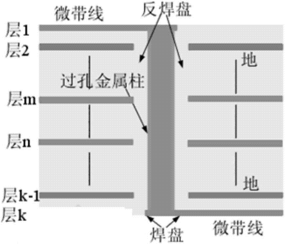 Method for analyzing influences of grounding hole on signal integrity on basis of FDTD algorithm