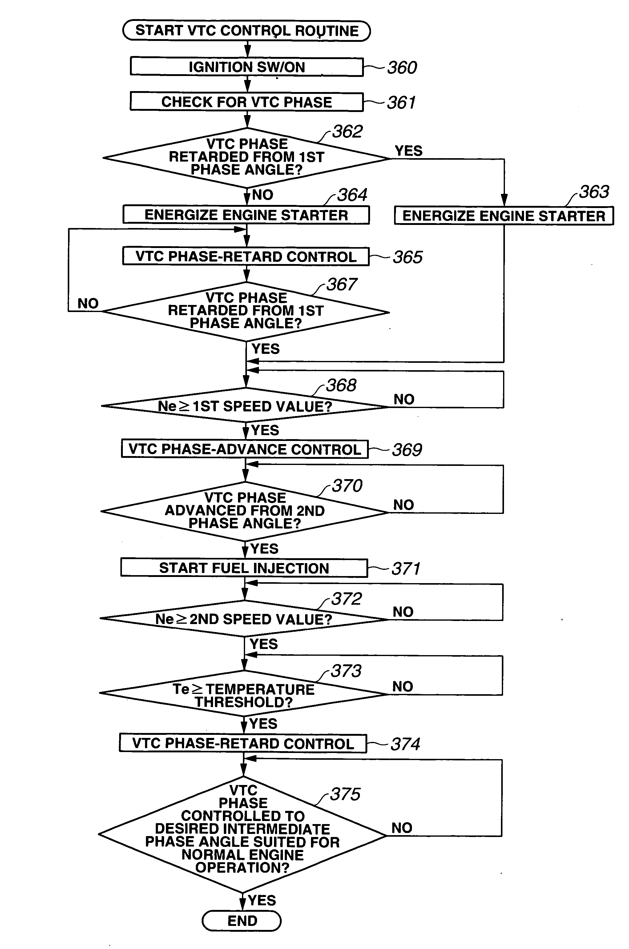 Compression ignition engine