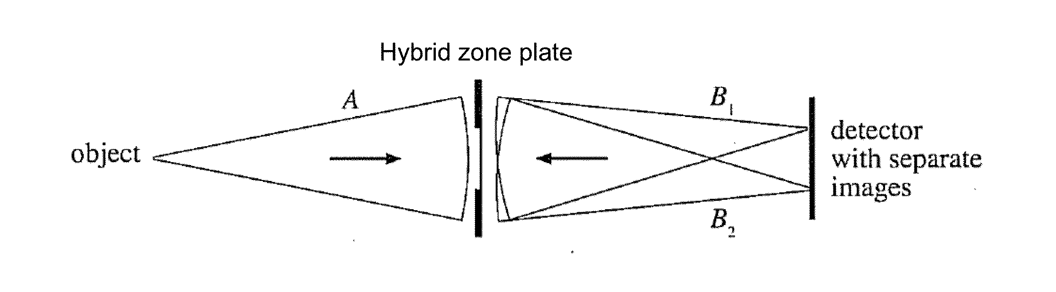 Holographic imaging element operable to generate multiple different images of an object